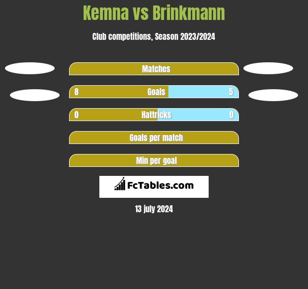 Kemna vs Brinkmann h2h player stats