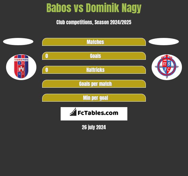 Babos vs Dominik Nagy h2h player stats