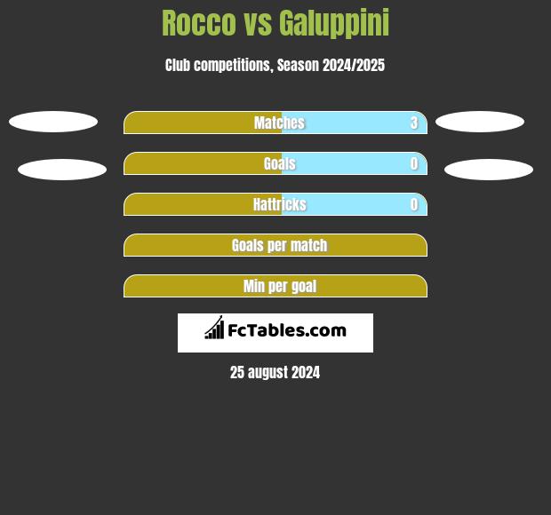 Rocco vs Galuppini h2h player stats