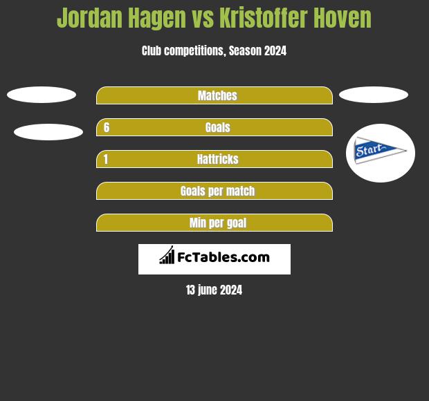Jordan Hagen vs Kristoffer Hoven h2h player stats