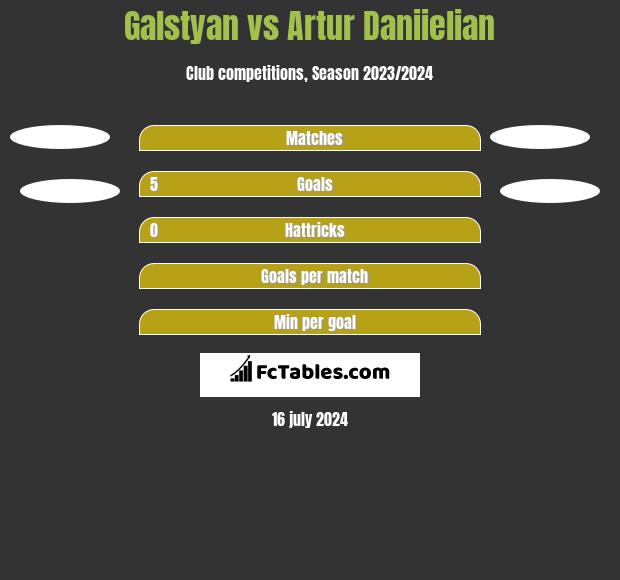 Galstyan vs Artur Daniielian h2h player stats