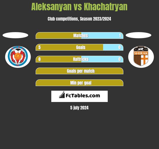 Aleksanyan vs Khachatryan h2h player stats