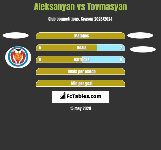 Aleksanyan vs Tovmasyan h2h player stats