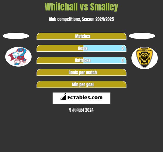 Whitehall vs Smalley h2h player stats