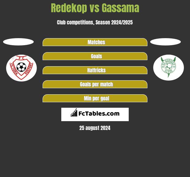 Redekop vs Gassama h2h player stats