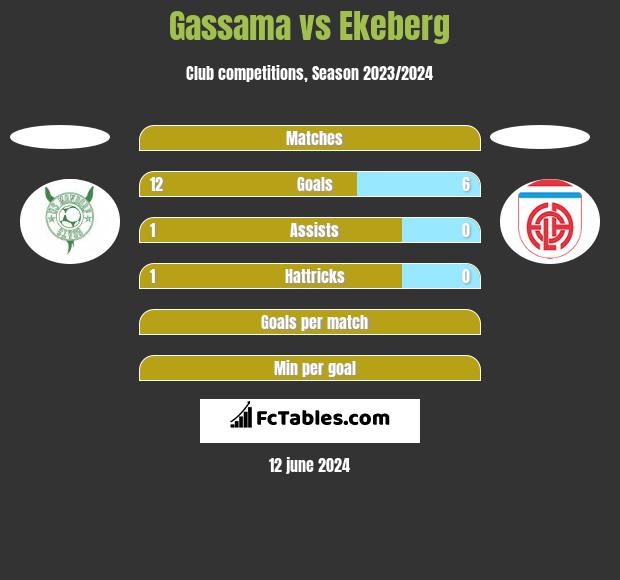 Gassama vs Ekeberg h2h player stats