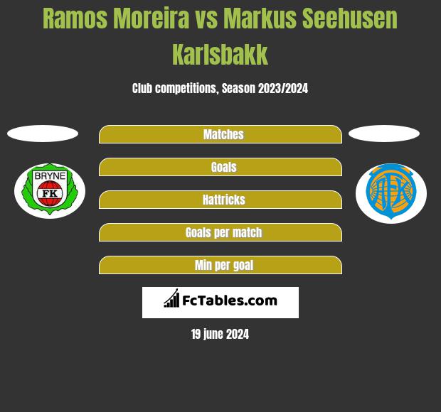 Ramos Moreira vs Markus Seehusen Karlsbakk h2h player stats