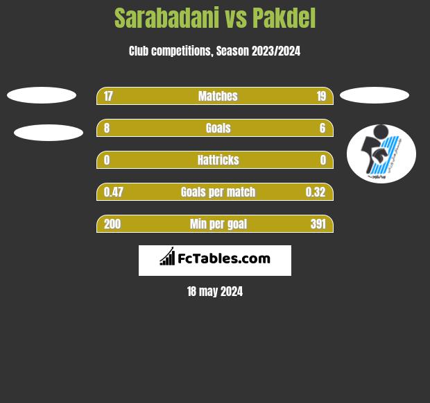 Sarabadani vs Pakdel h2h player stats