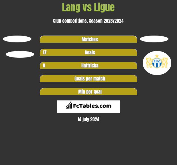 Lang vs Ligue h2h player stats