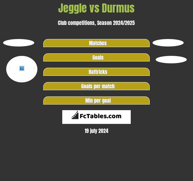 Jeggle vs Durmus h2h player stats