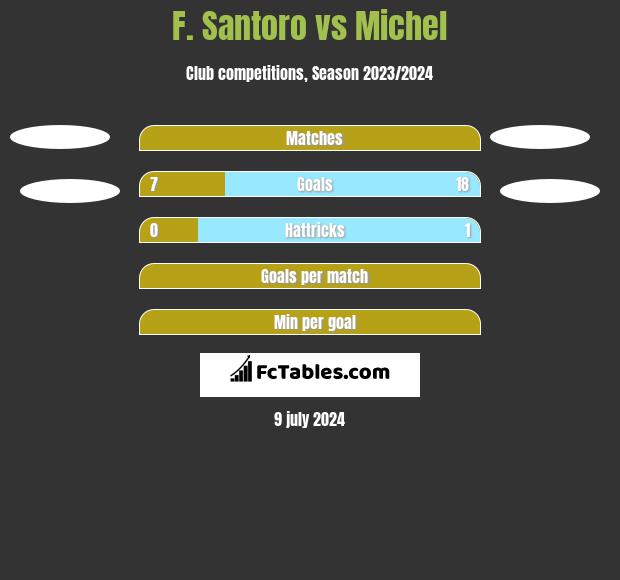 F. Santoro vs Michel h2h player stats