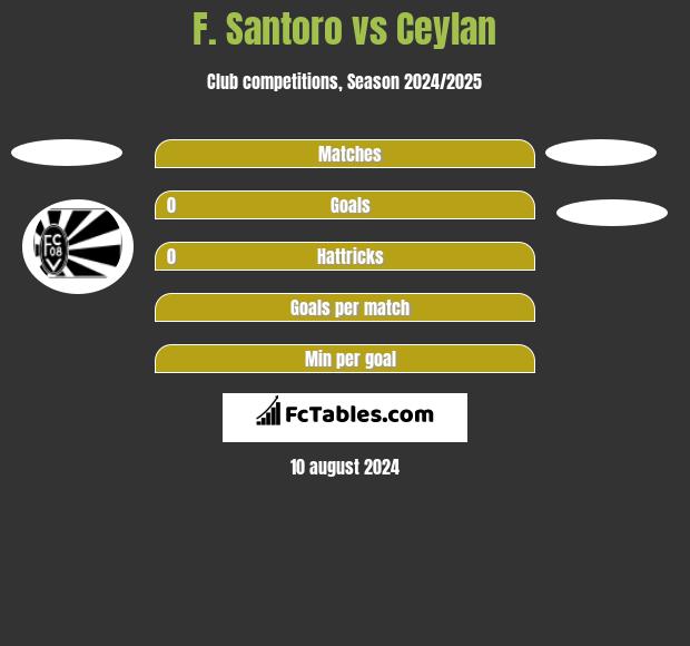 F. Santoro vs Ceylan h2h player stats