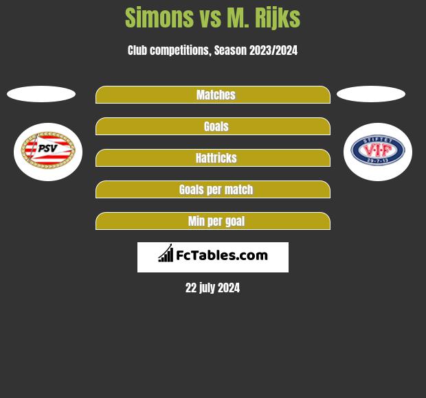 Simons vs M. Rijks h2h player stats