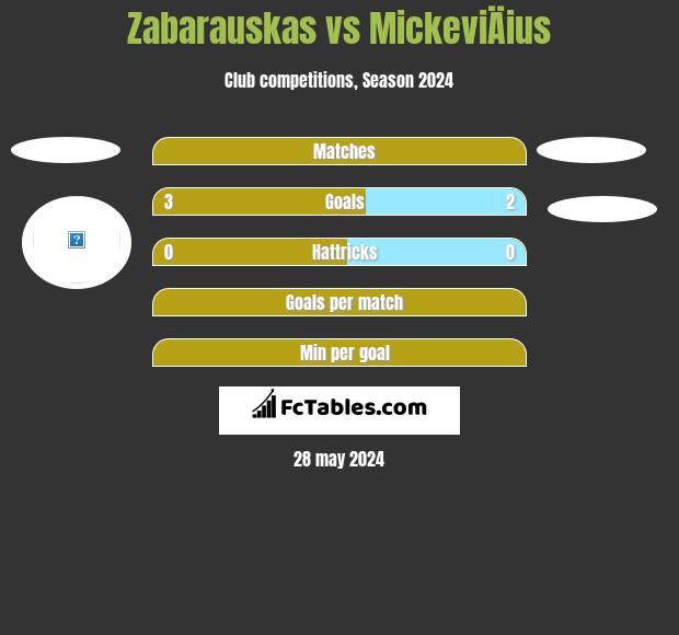 Zabarauskas vs MickeviÄius h2h player stats