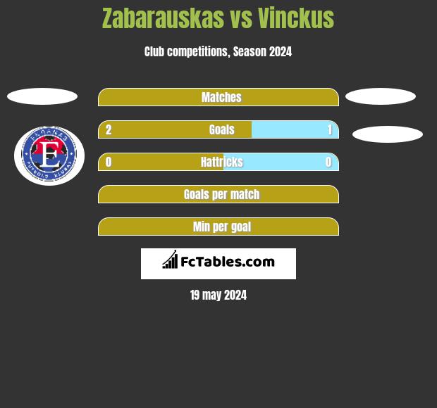 Zabarauskas vs Vinckus h2h player stats
