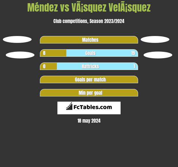 Méndez vs VÃ¡squez VelÃ¡squez h2h player stats