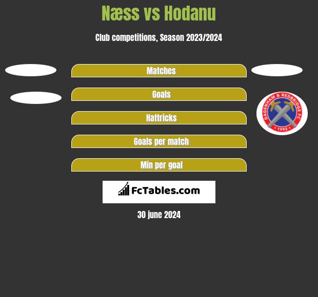 Næss vs Hodanu h2h player stats