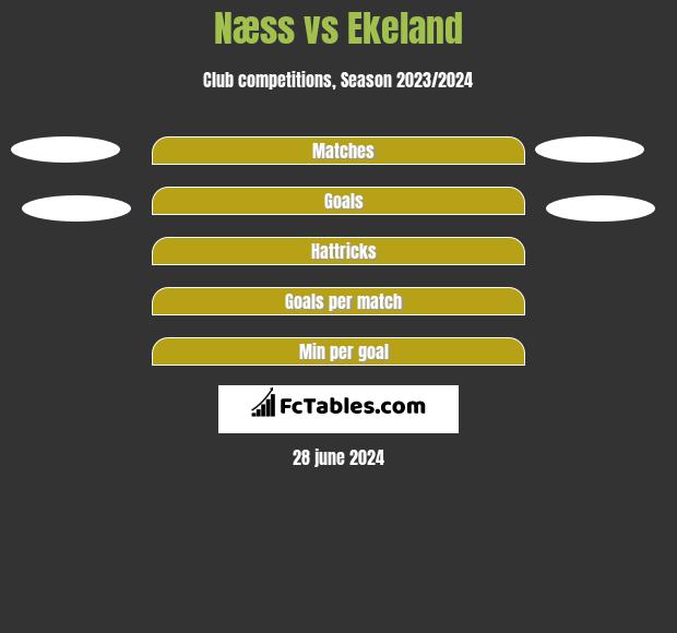 Næss vs Ekeland h2h player stats