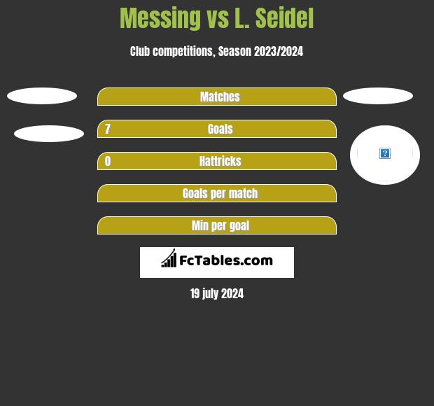 Messing vs L. Seidel h2h player stats