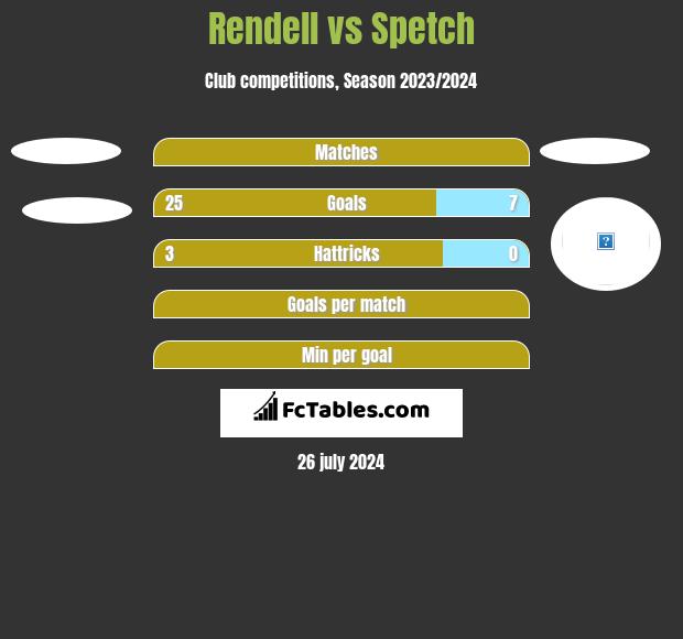 Rendell vs Spetch h2h player stats