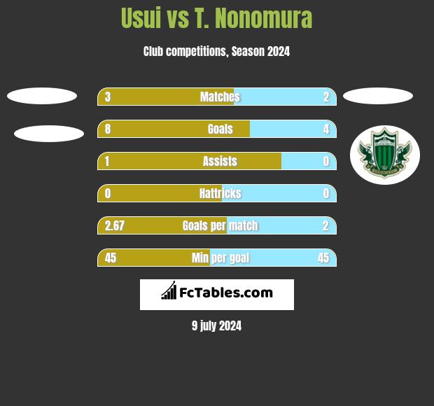 Usui vs T. Nonomura h2h player stats