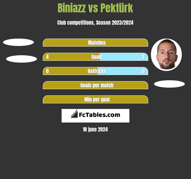 Biniazz vs Pektürk h2h player stats