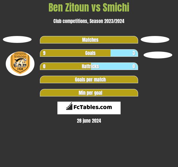 Ben Zitoun vs Smichi h2h player stats