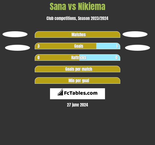 Sana vs Nikiema h2h player stats