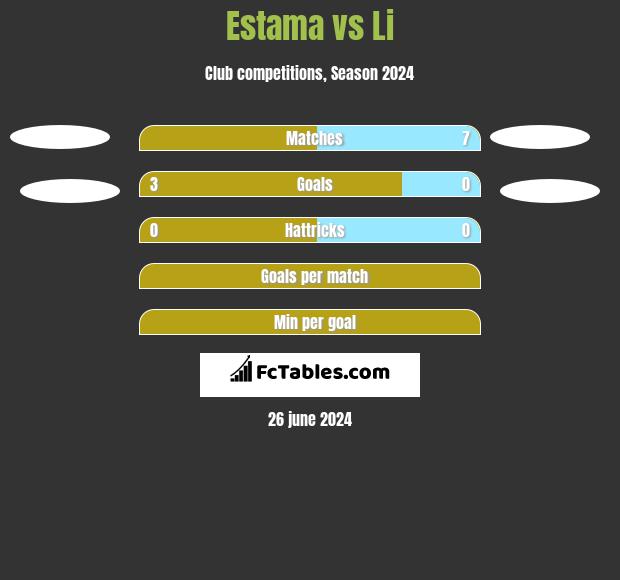 Estama vs Li h2h player stats
