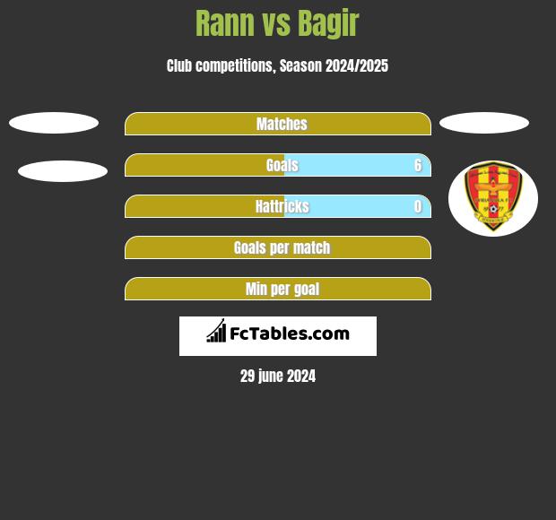 Rann vs Bagir h2h player stats