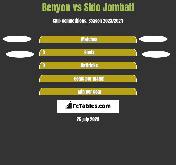 Benyon vs Sido Jombati h2h player stats