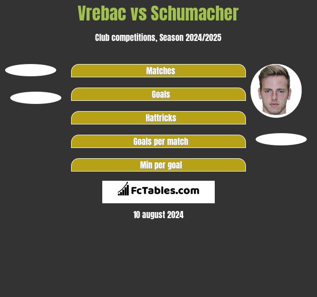 Vrebac vs Schumacher h2h player stats