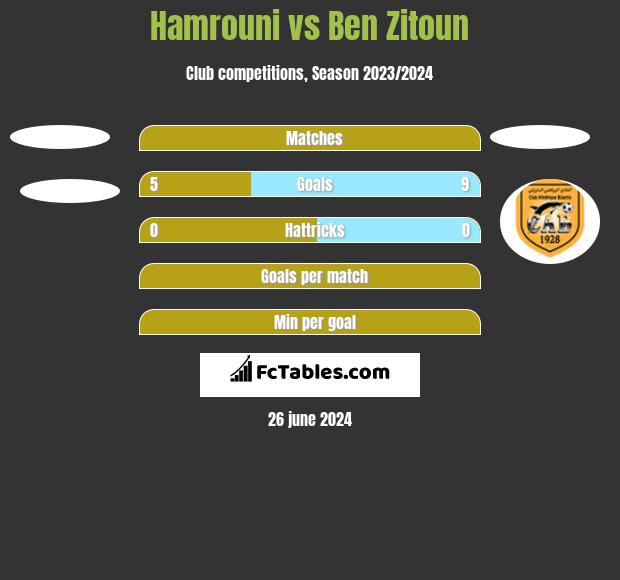 Hamrouni vs Ben Zitoun h2h player stats