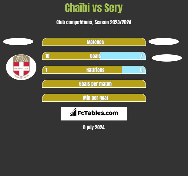 Chaïbi vs Sery h2h player stats