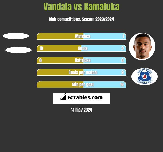 Vandala vs Kamatuka h2h player stats