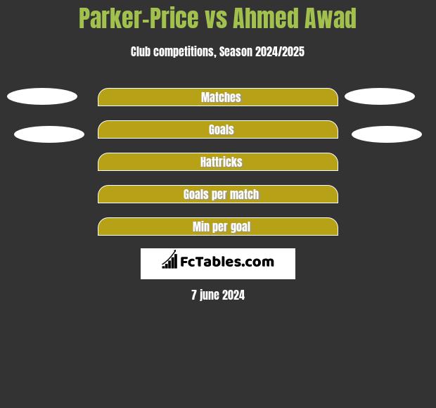 Parker-Price vs Ahmed Awad h2h player stats