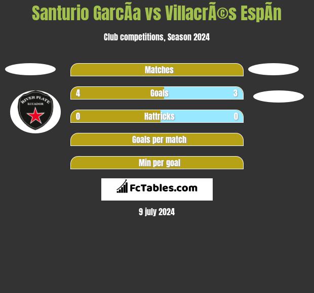 Santurio GarcÃ­a vs VillacrÃ©s EspÃ­n h2h player stats