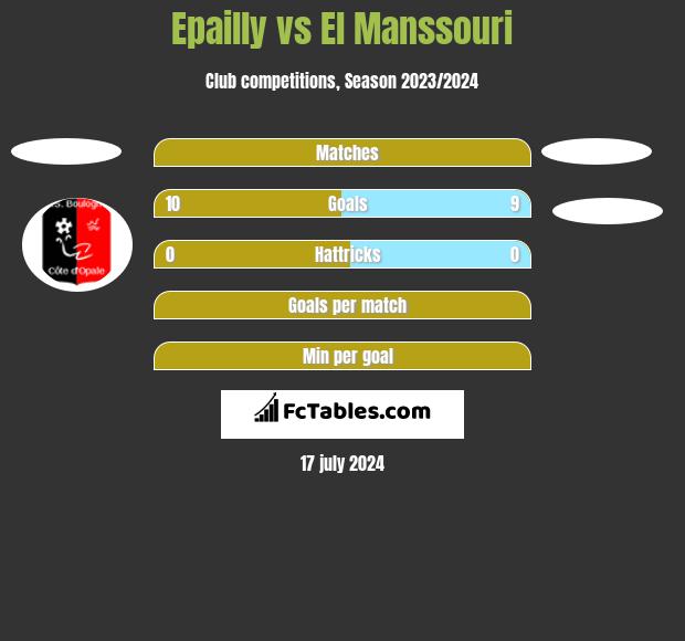 Epailly vs El Manssouri h2h player stats