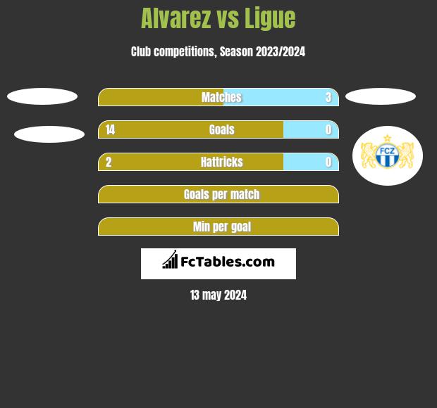 Alvarez vs Ligue h2h player stats