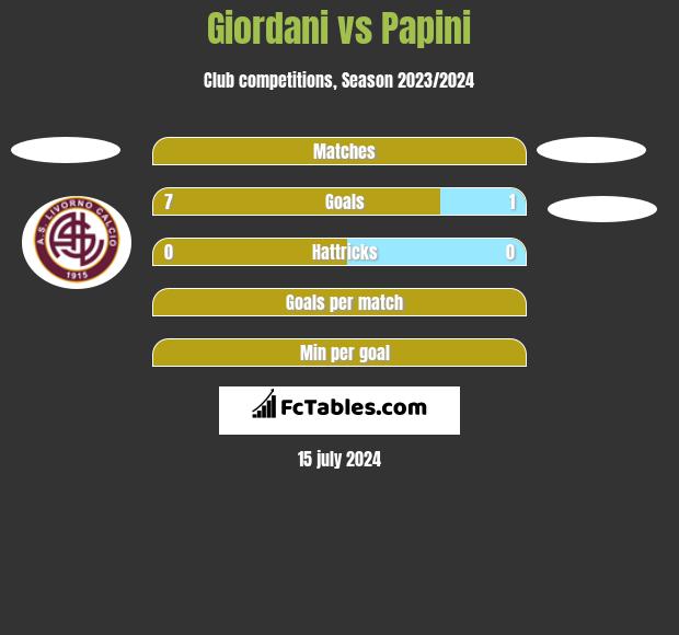 Giordani vs Papini h2h player stats