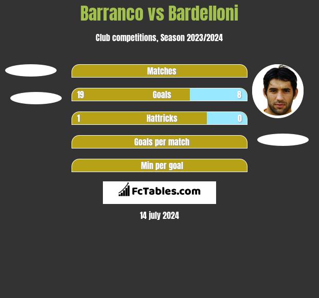 Barranco vs Bardelloni h2h player stats