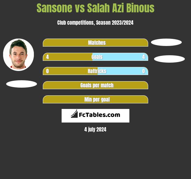 Sansone vs Salah Azi Binous h2h player stats
