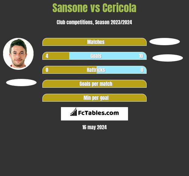 Sansone vs Cericola h2h player stats