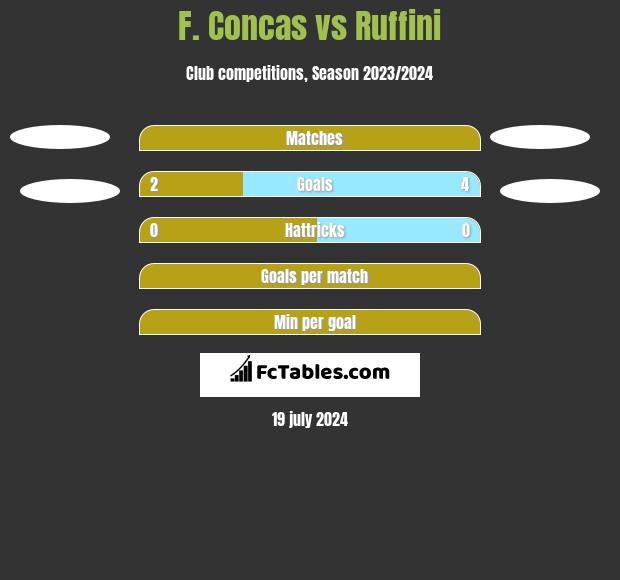 F. Concas vs Ruffini h2h player stats