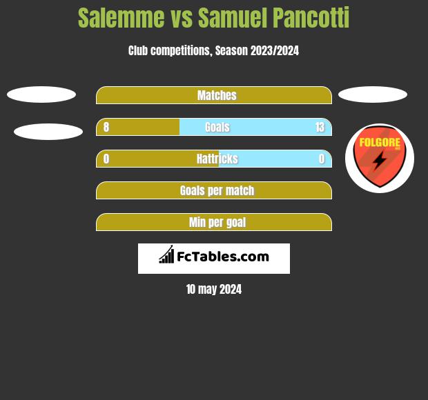 Salemme vs Samuel Pancotti h2h player stats