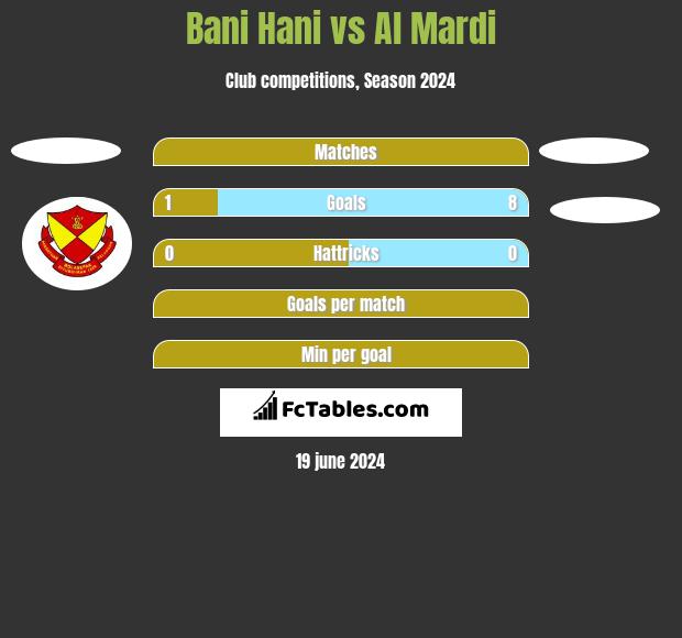 Bani Hani vs Al Mardi h2h player stats