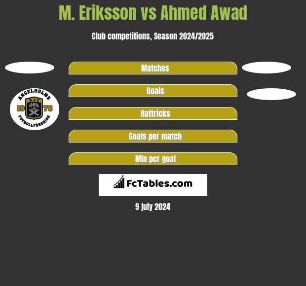 M. Eriksson vs Ahmed Awad h2h player stats