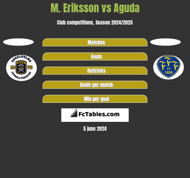 M. Eriksson vs Aguda h2h player stats