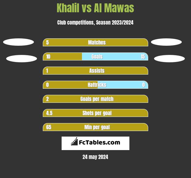 Khalil vs Al Mawas h2h player stats