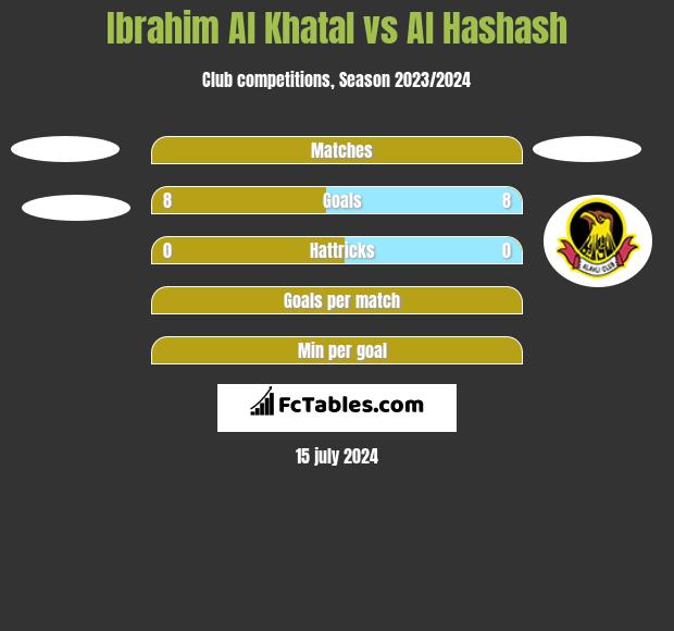 Ibrahim Al Khatal vs Al Hashash h2h player stats